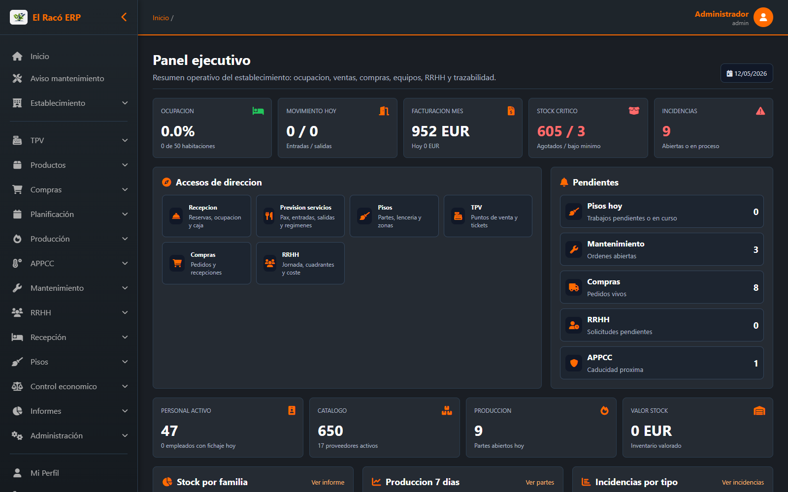 Panel Ejecutivo