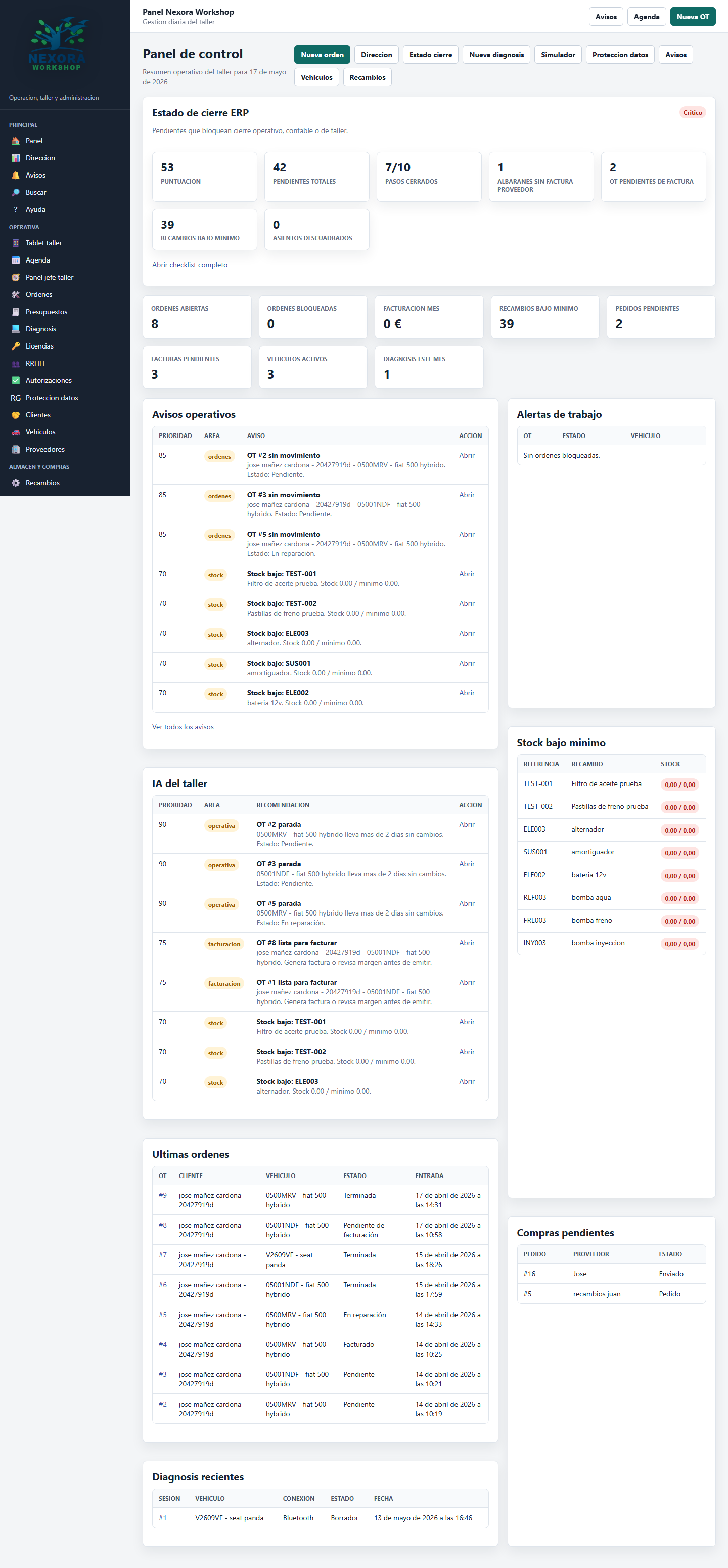 Dashboard operativo